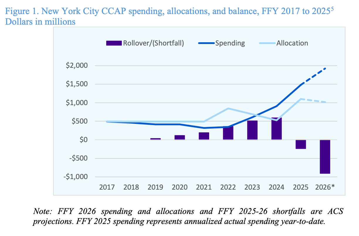 Ensuring Adequate Funding for Childcare